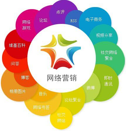 中小企業(yè)如何做好網絡營銷?