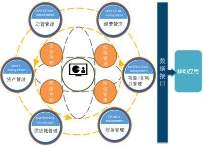 【“四型企业”创建】贵州高速集团所属中南公司:ERP系统让“数据”多跑路 实现项目管理提质降本增效
