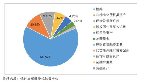 银行理财权威年度报告出炉 投资者数量大幅增长,权益类产品余额不升反降,近26万亿银行理财市场有何新变化 来看五大要点