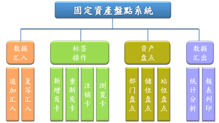 FOXCMC固定资产管理系统方案 _RFID世界网