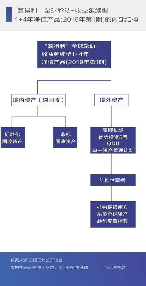 过渡期 如何过渡 工银理财产品99 份额退减,1 资产加杠杆丨南财理财通