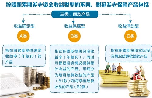 姚安县人民政府 个人税收递延型商业养老保险产品开发指引 公布 最大限度保护参保人利益
