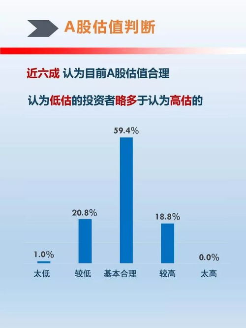 重磅 中国保险资产管理业投资者信心调查结果发布