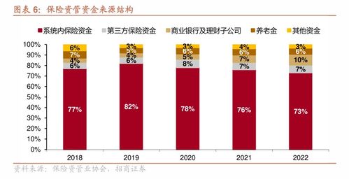 保险资管公司收紧向个人投资者发行保险资管产品 业内 个人业务量少影响有限