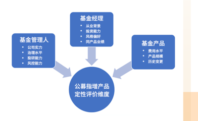 投资问道 | 公募指数增强产品(中):揭秘超额收益的获取之道